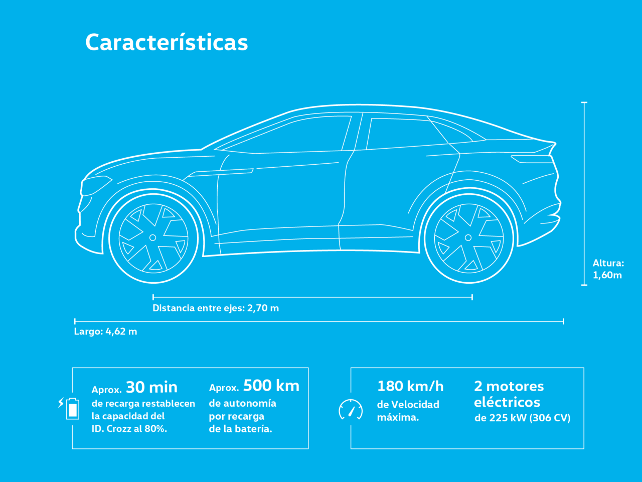 Especificaciones del Volkswagen ID. Crozz
